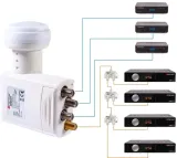 konwerter-unicable-3-opticum-7-dekoderow-4k-canal-marka-opticum