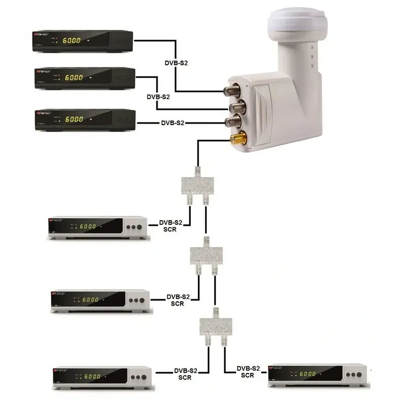 konwerter-unicable-titanium-ultrabox-4k-evobox