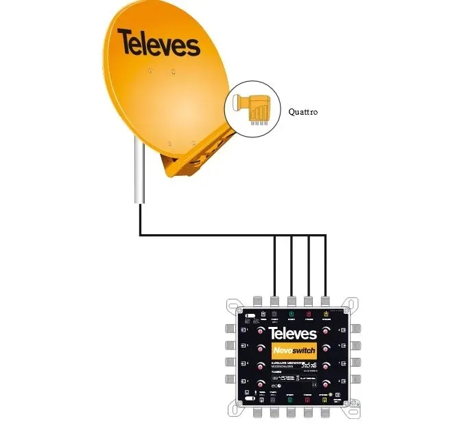 konwerter-satelitarny-televes-quattro-multiswitch