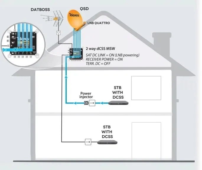 multiswich-televes-nevoswitch-dcss-5x5x2-714141-model-714141