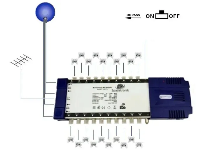 multiswitch-5-24-spacetronik-pro-series-x-24-tv-stan-nowy