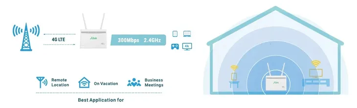 router-modem-4g-lte-bez-blokady-sim-alink-920-liczba-portow-wan-1