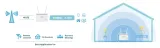 router-modem-4g-lte-bez-blokady-sim-alink-920-liczba-portow-wan-1