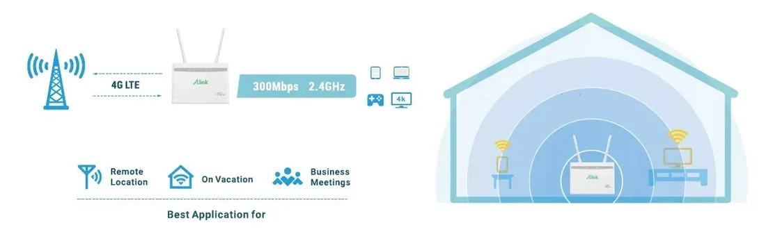 router-modem-4g-lte-bez-blokady-sim-alink-920