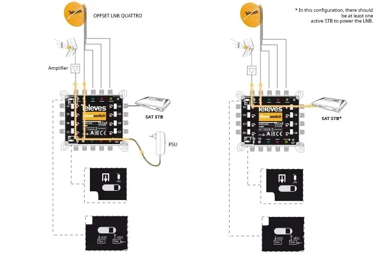 multiswitch-televes-5-4-nevoswitch-quattro-714501