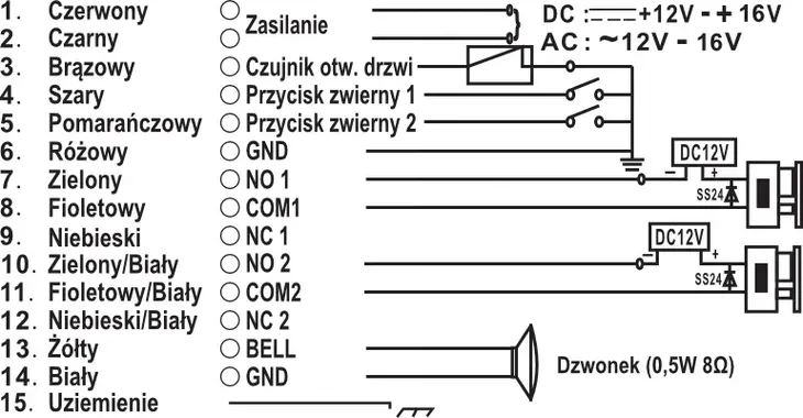 zamek-szyfrowy-eura-ac-20c7-producent-inna