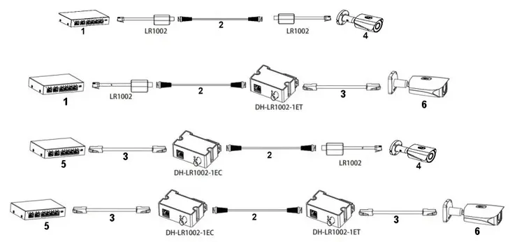 nadajnik-dahua-eoc-lr1002-1et-stan-nowy-kod-producenta-lr1002-1et