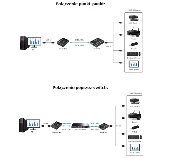 extender-usb-ex-150-4-usb-stan-nowy-kod-producenta-usb-ex-150-4-usb