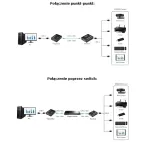 extender-usb-ex-150-4-usb-stan-nowy-kod-producenta-usb-ex-150-4-usb