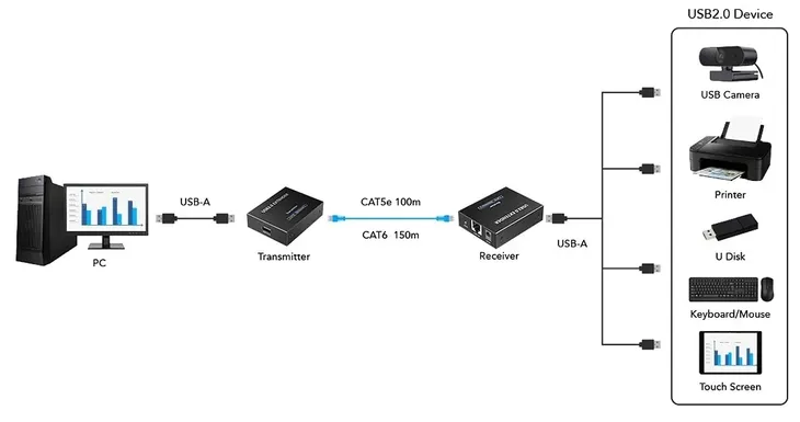 extender-usb-ex-150-4-usb-stan-nowy-model-usb-ex-150-4-usb