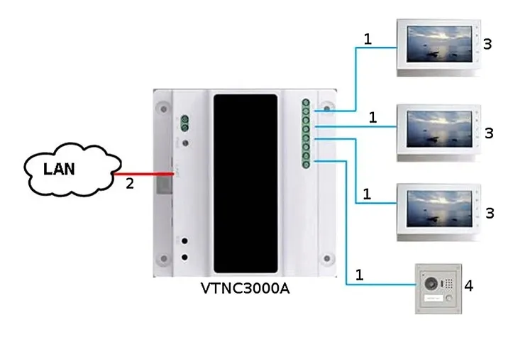 monitor-wideodomofonu-dahua-vth1550chw-2-system-2-typ-domofonu-inny