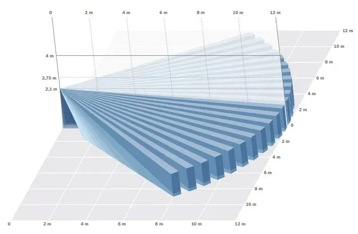 czujka-pir-isc-bpr2-w12-bosch-rodzaj-ruchu-waga-z-opakowaniem-0-05-kg