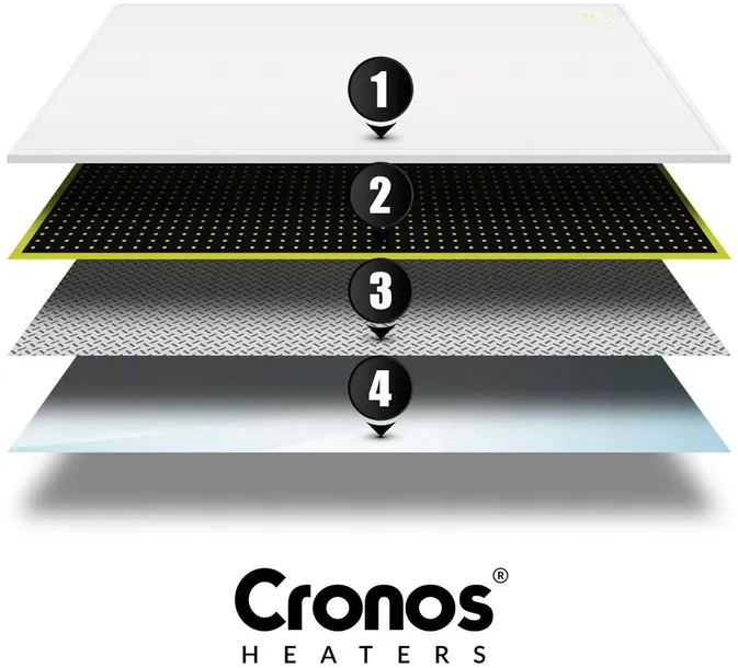 panel-grzewczy-ir-cronos-synthelith-pro-crp-770twp-kod-producenta-crp-770twp