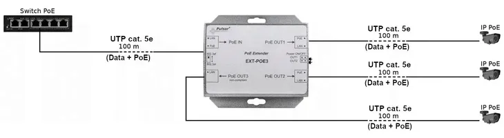 extender-ethernet-poe-ext-poe3-pulsar-waga-z-opakowaniem-0-15-kg-stan-nowy