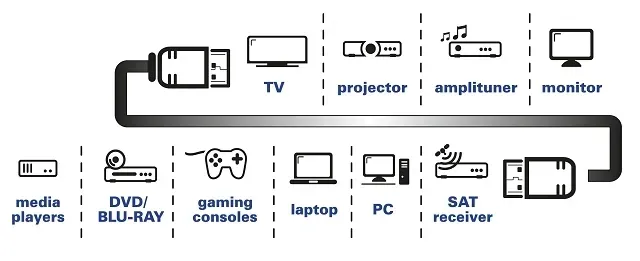 kabel-hdmi-10-fl-10-m-kod-producenta-hdmi-10-fl