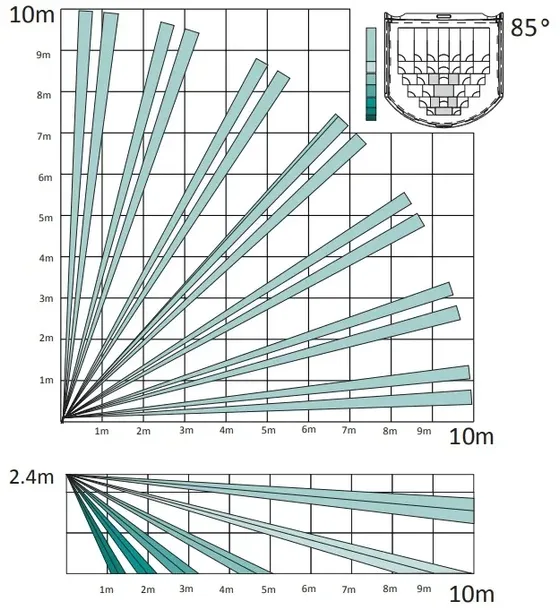 czujka-pir-fpkx10dp-pyronix-rodzaj-ruchu-stan-nowy