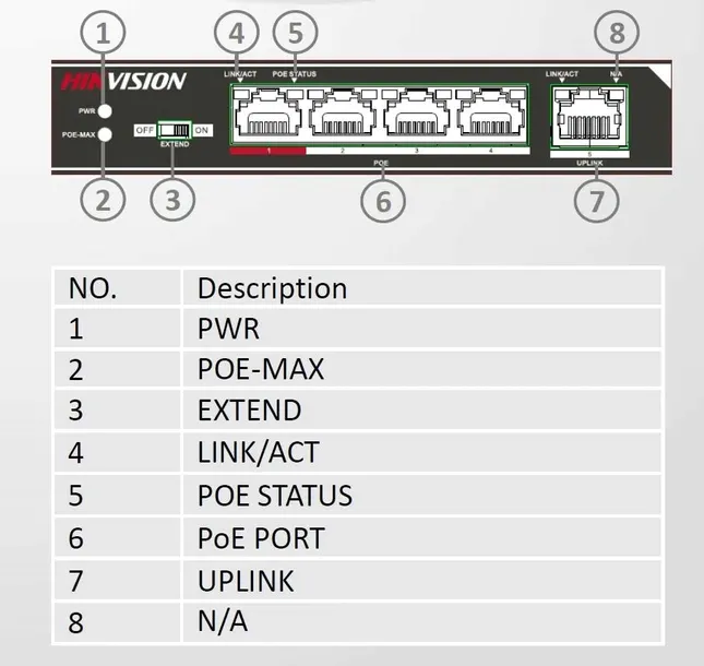 ds-3e0105p-e-switch-hikvision-poe-fastethernet-5-stan-nowy-waga-z-opakowaniem-1-kg