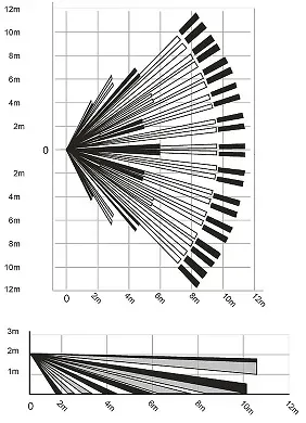 czujka-pir-dg-75-plus-paradox-stan-nowy
