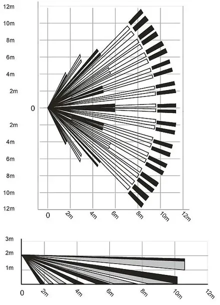czujka-pir-dg-75-plus-paradox-rodzaj-ruchu-waga-z-opakowaniem-0-162-kg