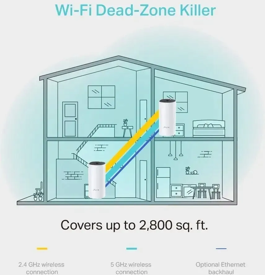domowy-system-wi-fi-mesh-tp-link-deco-m4-3-pack