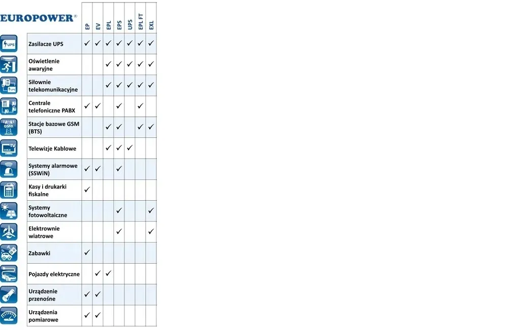 epl-42-12-akumulator