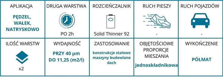 farba-cynkowa-solid-wysokotemperaturowa-do-120c-5l-sposob-aplikacji-natrysk