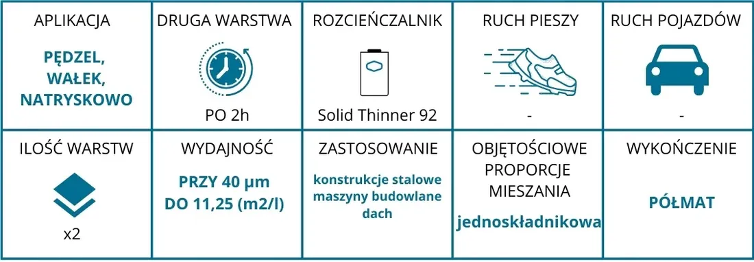 farba-cynkowa-solid-wysokotemperaturowa-do-120c-5l