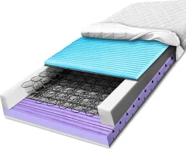 h3-materac-sprezynowy-130x200-24-2-pianki-hr-masujaca-na-krazenie-skurcze