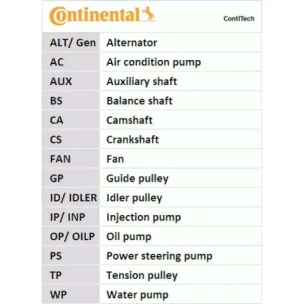pasek-rozrzadu-contitech-ct1010-producent-czesci-contitech-continental