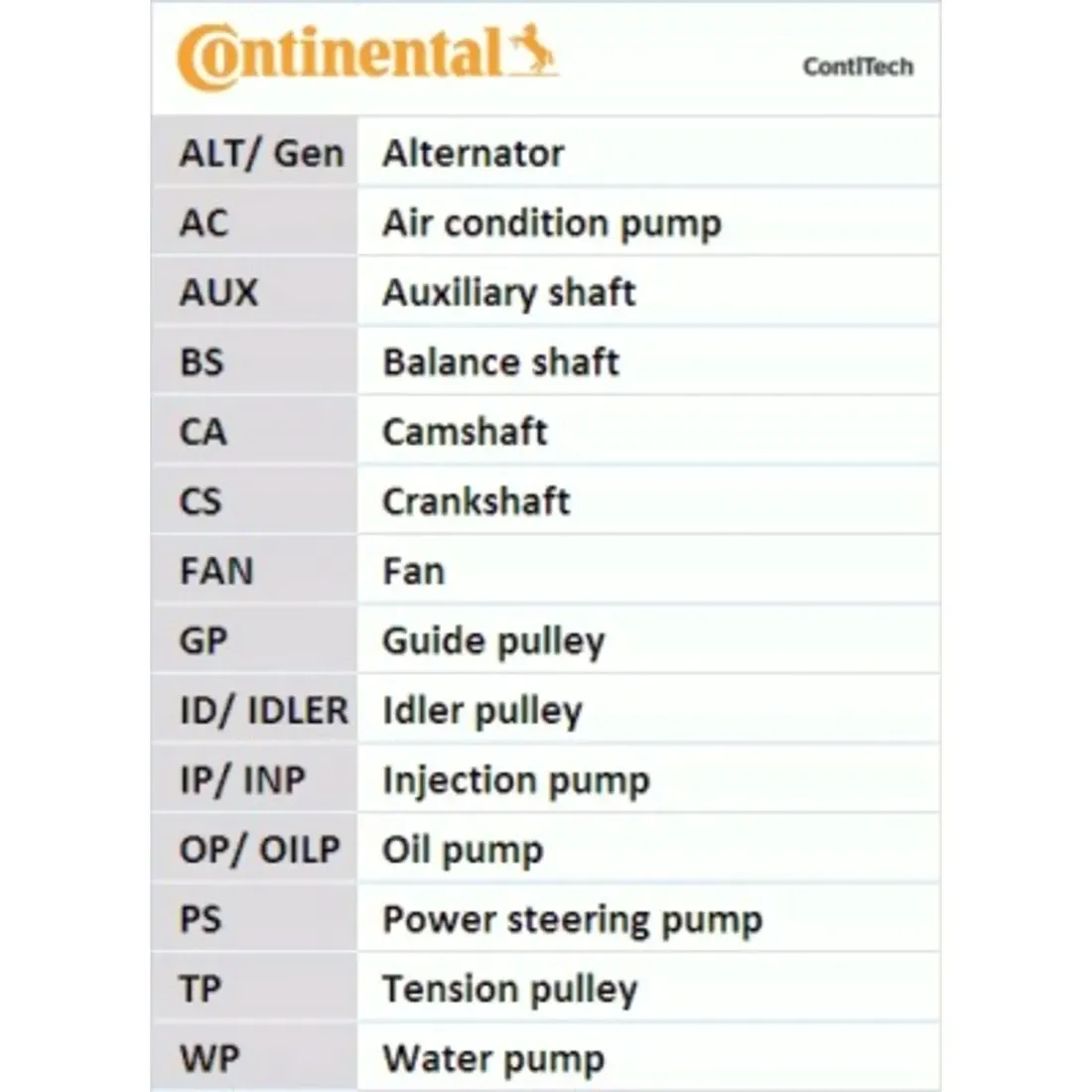 pasek-rozrzadu-contitech-ct1010