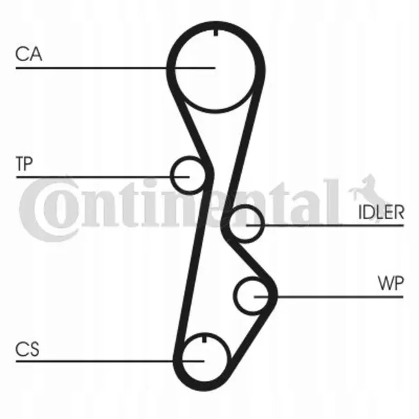 pasek-rozrzadu-contitech-ct774-producent-czesci-contitech-continental