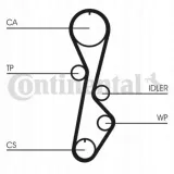 pasek-rozrzadu-contitech-ct774-producent-czesci-contitech-continental