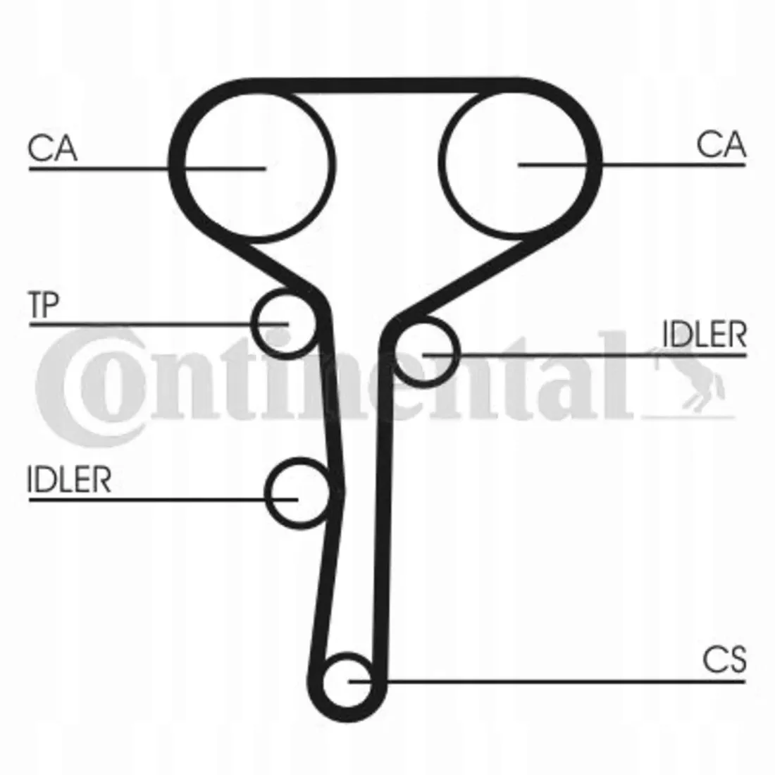 pasek-rozrzadu-contitech-ct977