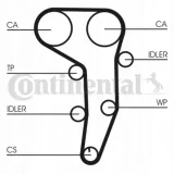 pasek-rozrzadu-contitech-ct1051-producent-czesci-contitech-continental