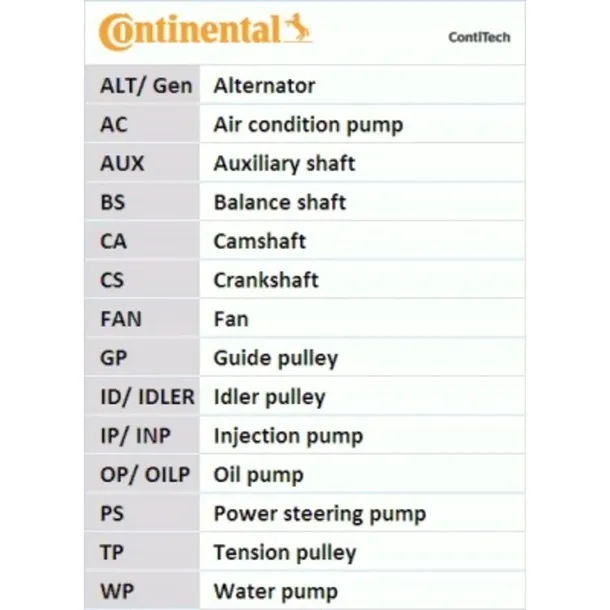 pasek-rozrzadu-contitech-ct898-producent-czesci-contitech-continental
