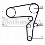 pasek-rozrzadu-contitech-ct1105-producent-czesci-contitech-continental
