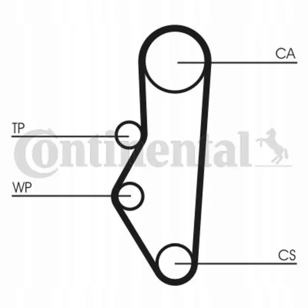 pasek-rozrzadu-contitech-ct525-producent-czesci-contitech-continental