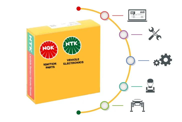 swieca-ngk-7658-stan-opakowania-oryginalne