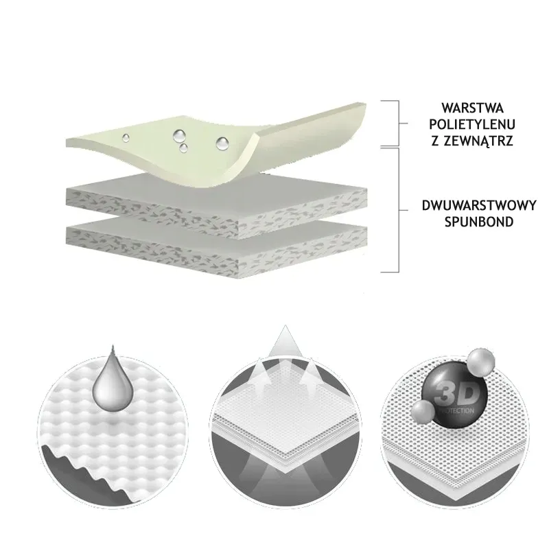 warstwowy-pokrowiec-na-dacia-spring