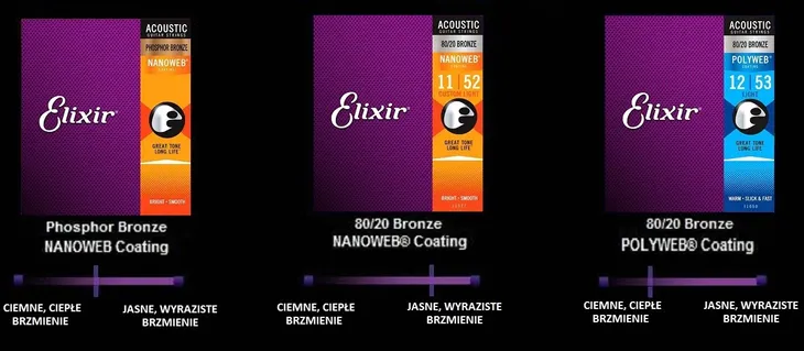 struny-elixir-13-56-11102-nanoweb-do-akustyka-stan-nowy-rodzaj-akustyczne