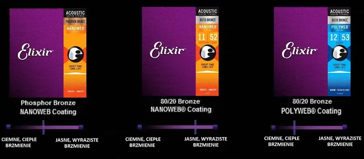 struny-elixir-phosphor-bronze-13-56-16102-nanoweb-stan-nowy-rodzaj-akustyczne