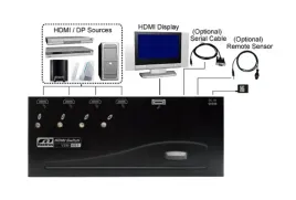switch-hdmi-displayport-signal-management-4-port-hdmi-hsw-401