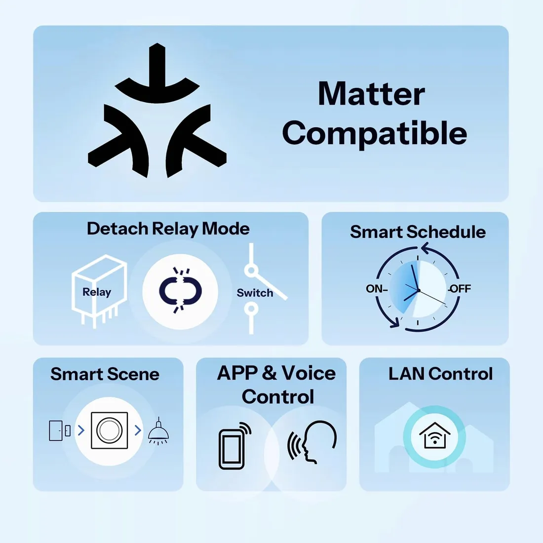 smart-przelacznik-scienny-sonoff-minir4m-e-matter-stan-nowy