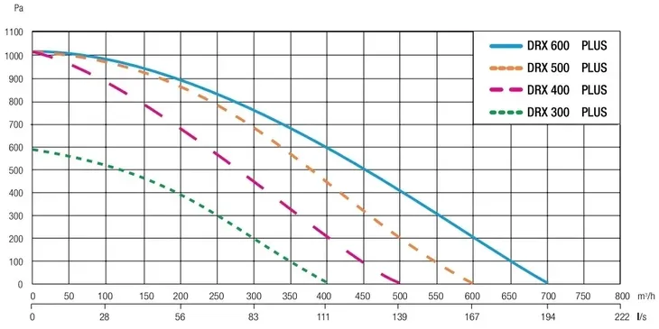 rekuperator-centrala-defro-drx-plus-300-v-zakres-klas-efektywnosci-energetycznej-a-g