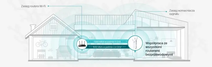 repeater-tp-link-re550-ac1900-liczba-portow-lan-1