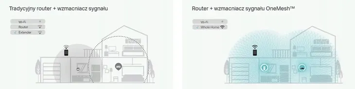 repeater-tp-link-re550-ac1900-waga-z-opakowaniem-0-35-kg