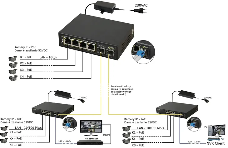 switch-poe-4-2sfp-pulsar-sfg64-liczba-portow-6-kod-producenta-sfg64
