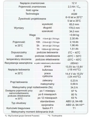 ep-23-12-akumulator-pojemnosc-2-3-ah