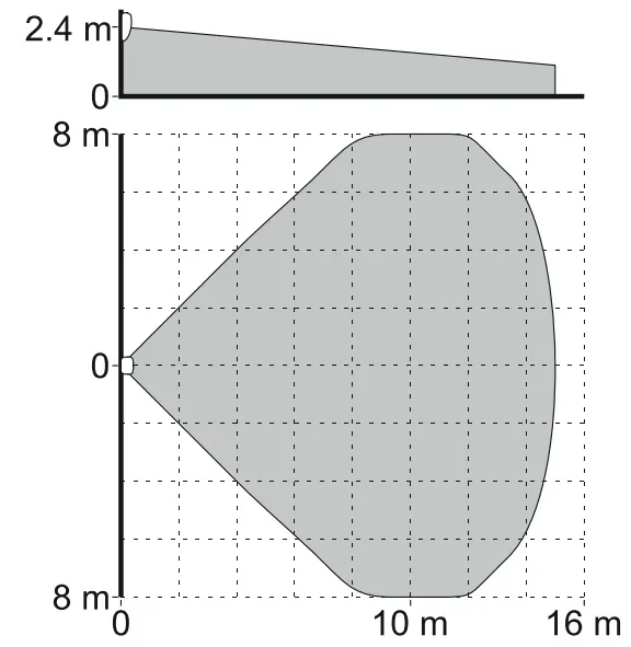 czujka-pir-ivory-satel-stan-nowy-typ-alarmu-przewodowy