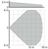 czujka-pir-ivory-satel-stan-nowy-typ-alarmu-przewodowy